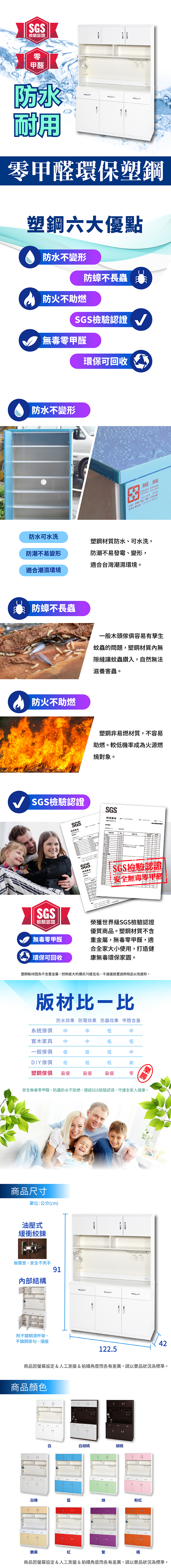 SGS檢驗認證零甲醛阿水耐用零甲醛環保鋼塑鋼六大優點 防水不變形防火不助燃防蟑不長蟲SGS檢驗認證無毒零甲醛環保防水不變形SGS SGS 可回收[材質:塑:013/防水可水洗塑鋼材質防水可水洗,防潮不易變形防潮不易發霉、變形,適合台灣潮濕環境。適合潮濕環境 防蟑不長蟲 防火不助燃SGS檢驗認證SGS檢驗認證無毒零甲醛環保可回收SGS測試報告一般木頭傢俱容易有孳生蚊蟲的問題,塑鋼材質內無隙縫讓蚊蟲鑽入,自然無法滋養害蟲。塑鋼非易燃材質,不容易助燃。較低機率成為火源燃燒對象。SGS測試報告  2  SGS測試報告SGS檢驗認證安全無毒零甲醛榮獲世界級SGS檢驗認證優質商品。塑鋼材質不含重金屬,無毒零甲醛,適合全家大小使用,打造健康無毒環保家園。塑鋼板材因為不含重金屬,耐熱度大約攝氏70度左右,不建議放置過熱物品以免變形。版材比一比防水效果 防霉效果 防蟲效果 甲醛含量系統傢俱 低實木家具 低低一般傢俱 低低低DIY傢俱 低低低高塑鋼傢俱最優最優最優安全無毒零甲醛、防蟲防水不助燃、通過SGS檢驗認證、守護全家人健康。商品尺寸單位:公分(cm)油壓式緩衝無聲音、安全不夾手內部結構附不鏽鋼酒杯架、不鏽鋼掛勾、插座91122.542商品因設定&人工測量&拍攝角度而各有差異,請以實品狀況為標準。商品顏色白胡桃胡桃白橡綠粉紅鵝黃紅紫橘商品因螢幕設定&人工測量&拍攝角度而各有差異,請以實品狀況為標準。