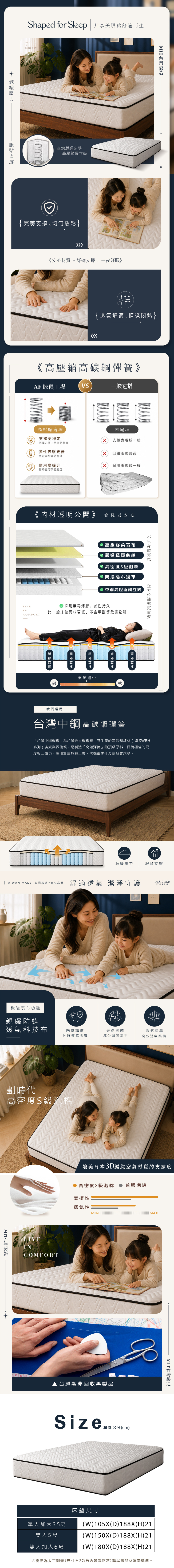 Shaped for Sleep 共享舒適而生INCOMFORT在地嚴選床墊高獨立筒{完美支撐 、均勻放鬆}《安心材質舒適支撐。 一夜好眠》MIT{透氣舒適、拒絕悶熱}《高高碳鋼彈簧》AF 傢俱工場VS一般它牌高壓縮處理支撐穩定回彈力佳承托更紮實彈性表現更佳受力後回復更俐落耐用度提升長期使用不易疲乏未處理支撐表現較一般 回彈表現普通耐用表現較一般《材透明公開》看見更安心LIVEINCOMFORT高級舒柔表布嚴選釋壓絲棉 高密度S級泡棉防塌陷不織布。 中鋼高壓縮獨立筒 採用無毒熔膠、黏性持久比一般床墊異味更低、不含甲醛等危害物質更重要 軟硬適中硬軟我們選用中鋼高碳鋼彈簧中國鋼鐵」為台灣最大鋼鐵廠,其生產的高碳鋼線材(如SWRH系列)廣受業界信賴,是「高碳彈簧」的頂級原料。具備極佳的硬度與回彈力,應用於高負載工業、汽機車零件及高品質床墊。減緩壓力服貼支撐TAIWAN MAE 台灣安心品質 舒適透氣 潔淨守護機能表布功能DESIGNEDFOR REST親膚防螨透氣科技布防螨護膚呵護敏感肌膚天然抗菌減少細菌滋生透氣除臭高效透氣結構劃時代高密度S級泡棉MIT台灣製造LIVEINCOMFORT媲美日本3D編織空氣材質的支撐度高密度S級泡綿 普通泡綿支撐性透氣性▲台灣製非回收再製品Size單人加大3.5尺雙人5尺雙人加大6尺 MAX單位:公分(cm)床墊尺寸MIT台灣製造(W)105X(D)188X(H)21(W)150X(D)188X(H)21(W)180X(D)188X(H)21※商品為人工測量(尺寸±2公分內皆為正常)請以實品狀況為標準。