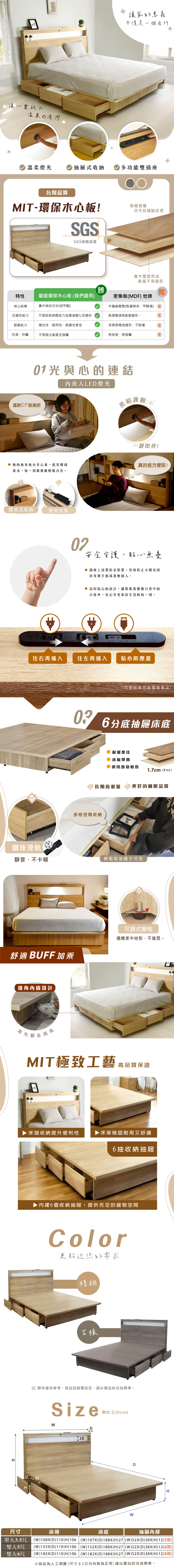 讓心靈放入讓家的意義不僅是一個居所溫柔燈光抽屜式收納多功能雙插座台灣品質MIT-環保木心板!耐磨表層仿木紋細膩紋理SGSSGS檢驗認證實木壓製而成耐重不易變形勝T特性嚴選環保木心板(我們選用(敗密集板(MDF 他牌核心結構實木條狀芯材(低甲醛)抗變形能力不易因長時間受力或環境變化而變形木纖維壓製(黏著劑多、甲醛高) 高濕環境易膨脹變形。耐重能力穩定性、耐用性、耐重性更佳長期易彎曲變形、不耐重防潮、防霉不易吸水膨脹及發霉易受潮、易發霉01光與心的連結這款CP很高吧內崁入LED燈光柔和護眼一鍵即亮!● 無拘無束地分享心事,從笑聲到真的很方便耶!淚水,每一刻都那麼輕鬆自在~開放式收納便利充電安全守護,貼心無憂● 插座上設置防呆裝置,有效防止小朋友因好奇將手指或異插入。● 這份貼心的設計,讓您無需擔憂日常中的小意外,安心享受家居生活的每一刻。往右再插入往左再插入貼心防塵蓋(勿使用高功率電器產品) 分底抽屜床底耐重度佳床板厚實使用壽命較長1.7cm(±0.2)長期高重量 更好的睡眠品質多格空間收納鋼珠滑軌 靜音、不卡頓輕鬆取放隨手可得可調式腳粒適應家中地形、不搖晃。舒適 BUFF加乘邊角內縮設計免腳趾物MIT極致工藝高品質保證尺寸床頭收納提升便利性床架穩固耐用又舒適6抽收納抽屜內建6個收納抽屜,提供充足的儲物空間Color更貼近您的需求梧桐古橡※ 顏色僅供參考,商品因設定、請以實品狀況為標準。DHSize20單位:公分(cm)床頭床底WD抽屜內部H單大3.5尺雙人5尺雙大6尺(W)108X(D)11X(H)106 (W)107X(D)188X(H)27 (W)52X(D)38X(H)12(3抽))(W)155X(D)11X(H)106 (W)152X(D)188X(H)27 (W)52X(D)38X(H)12(6抽))(W)185X(D)11X(H)106 (W)182X(D)188X(H)27 (W)52X(D)38X(H)12(6抽)※商品為人工測量(尺寸±2公分內皆為正常)請以實品狀況為標準。