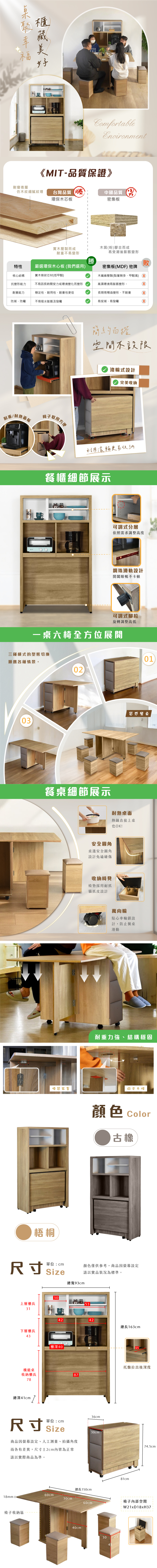 櫃聚982ComfortableEnvironment《MIT-品質保證》耐磨表層仿木紋細膩紋理台灣品質 中國品質環保木芯板密集板實木壓製而成耐重不易變形木屑(粉)膠合而成易受潮後膨脹變形勝特性嚴選環保木心板 (我們選用)敗密集板(MDF) 他牌核心結構實木條狀芯材(低甲醛)抗變形能力不易因長時間受力或環境變化而變形木纖維壓製(黏著劑多、甲醛高) X高濕環境易膨脹變形。耐重能力穩定性、耐用性、耐重性更佳長期易彎曲變形、不耐重防潮、防霉不易吸水膨脹及發霉易受潮、易發霉耐重/耐熱面板椅子取用方便簡約百搭空間不設限滾輪式設計完美收納利用滾輪更易收納餐櫃細節展示可調式分層依照需求調整高度鋼珠滑軌設計開闔順暢不卡頓可調式腳粒旋轉調整高低一桌六椅全方位展開三種模式的型態切換順應各種情景。0302餐桌細節展示優質五金安全圓角桌邊安全圓角設計免磕碰傷收納椅凳椅墊採用耐抓貓抓皮設計01質感餐桌耐熱桌面熱鍋直接上桌也OK!萬向輪貼心車輪鎖設計,防止餐桌滑動耐重力強、結構穩固固定卡榫顏色 Color古橡梧桐單位:cn尺寸 總寬93cm顏色僅供參考,商品因螢幕設定請以實品裝況為標準。30上層櫃長5331下層櫃長434242總長163cm櫃深40機能桌收納櫃長8778總深41cm尺寸36cm單位:cmSize30cm商品因螢幕設定、人工測量、拍攝角度而各有差異,尺寸±2cm內皆為正常請以實際商品為準。總長150cm60cm18mm I30cm60cm椅子收納區40cm30214165托盤拉出後深度81cm74.5cm椅子內部空間W21xD18xH37