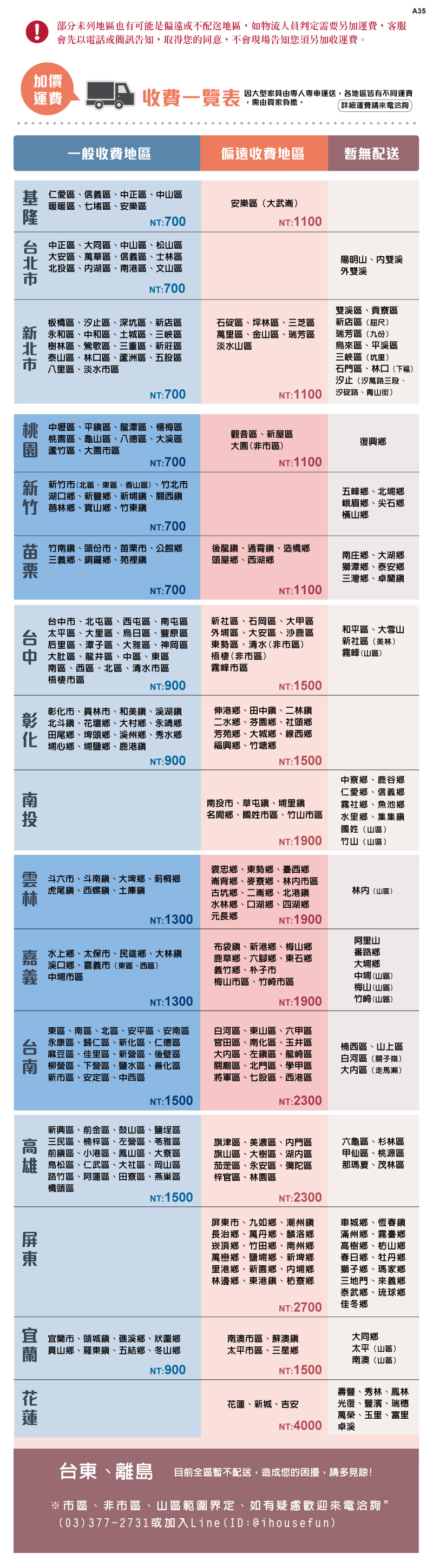 部分未列地區也有可能是偏遠或不配送地區,如物流人判定需要另加運費,客服會先以電話或簡訊告知,取得您的同意,不會現場告知您須另加收運費。A35加價運費收費一覽表因大型家具由專車運送,各地區皆有不同運費,需由買家負擔。詳細運費請來電洽詢一般收費地區偏遠收費地區暫無配送基仁愛區信義區中正區中山區暖暖區七堵區安樂區安樂區(大武)NT:700NT:1100台北市中正區、大同區、中山區、松山區大安區、萬華區、信義區、士區北投區、湖區、南港區、文山區NT:700板橋區、汐止區、深坑區、店區新 永和區、中和區、土城區、三峽區北 樹林區、鶯歌區、三重區、新莊區泰山區、林口區、蘆洲區、五股區八里區、淡水石碇區、坪林區、三芝區萬里區、金山區、瑞芳區淡水山區陽明山、雙溪外雙溪雙溪區、貢寮區新店區(屈尺)瑞芳區(九份)烏來區、平溪區三峽區(坑里)石門區、林口(下福)NT:700汐止(汐萬路三段、NT:1100汐碇路、青山街)桃 中壢區、平區、龍潭區、楊梅區桃園區、龜山區、八德區、大溪區蘆竹區、大園市區觀音區、新屋區大園(非市區)復興鄉NT:700NT:1100新 新竹市(北區、東區、香山區)、竹北市湖口鄉、新豐鄉、新埔鎮、關西鎮竹芎林鄉、寶山鄉、竹東鎮五峰鄉、北埔鄉峨眉鄉、尖石鄉橫山鄉NT:700竹南鎮、頭份市、苗栗市、公館鄉三義鄉、銅鑼鄉、苑裡鎮後龍鎮、鎮、造橋鄉頭屋鄉、西湖鄉南庄鄉、大湖鄉獅潭鄉、泰安鄉三灣鄉、卓蘭鎮NT:700NT:1100台中台中市、北屯區、西屯區、南屯區太平區、大里區、烏日區、豐原區后里區、潭子區、大雅區、神岡區大肚區、龍井區、中區、東區南區、西區、北區、清水市區梧棲市區新社區、石岡區、大甲區外埔區、大安區、沙鹿區東勢區、清水(非市區)梧棲(非市區)霧峰市區和平區、大雪山新社區(美林)霧峰(山區)NT:1500NT:900市、員林市、和美鎮、溪湖鎮彰 北斗鎮、花壇鄉、大村鄉、永靖鄉化 田尾鄉、埤頭鄉、溪州鄉、秀水鄉埔心鄉、埔鹽鄉、鹿港鎮NT:900伸港鄉、田中鎮、二二水鄉、芬園鄉、社頭鄉芳苑鄉、大城鄉、線西鄉福興鄉、竹塘鄉NT:1500中寮鄉、鹿谷鄉仁愛鄉、信義鄉霧社鄉、魚池鄉水里鄉、集集鎮國姓(山區)竹山(山區)林(山區)南投市、草屯鎮、埔里鎮名間鄉、國姓市區、竹山市區NT: 1900斗六市、斗南鎮、大埤鄉、莿桐鄉虎尾鎮、西螺鎮、土庫鎮NT:1300 元長鄉褒忠鄉、東勢鄉、臺西鄉背鄉、麥寮鄉、林内市區古坑鄉、二崙鄉、北港鎮水林鄉、口湖鄉、四湖鄉NT:1900水上鄉、太保市、民雄鄉、大林鎮溪口鄉、嘉義市(東區、西區)中埔市區布袋鎮、新港鄉、梅山鄉鹿草鄉、六腳鄉、東石鄉義竹鄉、朴子市梅山市區、竹崎市區NT:1300NT:1900東區、南區、北區、安平區、安南區永康區、歸仁區、新化區、仁德區麻豆區、佳里區、新營區、後壁區南 柳營區、下營區、鹽水區、善化區新市區、安定區、中西區白河區、東山區、六甲區官田區、南化區、玉井區大區、左鎮區、龍崎區關廟區、北門區、學甲區將軍區、七股區、西港區NT:1500NT:2300新興區、前金區、鼓山區、鹽埕區三民區、楠梓區、左營區、苓雅區前鎮區、小港區、鳳山區、大寮區鳥松區、仁武區、大社區、岡山區路竹區、阿蓮區、田寮區、燕巢區橋頭區NT:1500阿里山番路鄉大埔鄉中埔(山區)梅山(山區)竹崎(山區)楠西區、山上區白河區(關子嶺)大內區(走馬瀨)旗津區、美濃區、內門區旗山區、大樹區、湖內區茄萣區、永安區、彌陀區梓官區、林園區六龜區、杉林區甲仙區、桃源區那瑪夏、茂林區NT:2300屏東市、九如鄉、潮州鎮長治鄉、萬丹鄉、麟洛鄉崁頂鄉、竹田鄉、南州鄉萬巒鄉、鹽埔鄉、新埤鄉里港鄉、新園鄉、內埔鄉林邊鄉、東港鎮、枋寮鄉車城鄉、恆春鎮滿州鄉、霧臺鄉高樹鄉、枋山鄉春日鄉、牡丹鄉獅子鄉、瑪家鄉三地門、來義鄉泰武鄉、琉球鄉佳冬鄉NT:2700宜宜蘭市、頭城鎮、礁溪鄉、狀圍鄉蘭 員山鄉、羅東鎮、五結鄉、冬山鄉南澳市區、蘇澳鎮太平市區、三星鄉大同鄉太平(山區)南澳(山區)NT:900NT:1500花蓮、新城、吉安壽豐、秀林、鳳林光復、豐濱、瑞穗蓮NT:4000萬榮、玉里、富里卓溪台東 離島目前全區暫不配送,造成您的困擾,請多見諒!※市區、非市區、山區範圍界定、如有疑慮歡迎來電洽詢”(03)377-2731或加入Line(ID:@ihousefun)