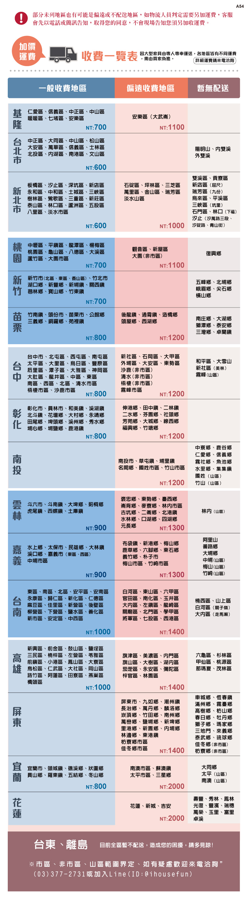 部分未列地區也有可能是偏遠或不配送地區,如物流人員判定需要另加運費,客服會先以電話或簡訊告知,取得您的同意,不會現場告知您須另加收運費。A54加價運費收費一覽表因大型家具由專車運送,各地區皆有不同運費,需由買家負擔。詳細運費請來電洽詢一般收費地區偏遠收費地區暫無配送基仁愛區信義區中正區中山區暖暖區、七堵區、安樂區安樂區大武)NT:700NT:1100台北市中正區、大同區、中山區、松山區大安區、萬華區、信義區、士區北投區、湖區、南港區、文山區NT:600板橋區、汐止區、深坑區、店區新 永和區、中和區、土城區、三峽區北 樹林區、鶯歌區、三重區、新莊區泰山區、林口區、蘆洲區、五股區八里區、淡水石碇區、坪林區、三芝區萬里區、金山區、瑞芳區淡水山區陽明山、雙溪外雙溪雙溪區、貢寮區新店區(屈尺)瑞芳區(九份)烏來區、平溪區三峽區(坑里)石門區、林口(下)NT:600汐止(汐萬路三段、NT:1000汐碇路、青山街)桃 中壢區、平區、龍潭區、楊梅區桃園區、龜山區、八德區、大溪區蘆竹區、大園市區觀音區、新屋區大園(非市區)復興鄉NT:700NT:1100新 新竹市(北區、東區、香山區)、竹北市湖口鄉、新豐鄉、新埔、關西竹芎林鄉、寶山鄉、竹東鎮五峰鄉、北埔鄉峨眉鄉、尖石鄉橫山鄉NT:700竹南鎮、頭份市、苗栗市、公館鄉三義鄉、銅鑼鄉、苑裡鎮後龍鎮、鎮、造橋鄉頭屋鄉、西湖鄉南庄鄉、大湖鄉獅潭鄉、泰安鄉三灣鄉、卓蘭鎮NT:800NT:1200台中台中市、北屯區、西屯區、南屯區太平區、大里區、烏日區、豐原區后里區、潭子區、大雅區、神岡區大肚區、龍井區、中區、東區南區、西區、北區、清水市區梧棲市區、沙鹿市區NT:800新社區、石岡區、大甲區外埔區、大安區、東勢區沙鹿(非市區)清水(非市區)梧棲(非市區)霧峰市區和平區、大雪山新社區(美林)霧峰(山區)NT:1200市、員林市、和美鎮、溪湖鎮彰 北斗鎮、花壇鄉、大村鄉、永靖鄉化 田尾鄉、埤頭鄉、溪州鄉、秀水鄉埔心鄉、埔鹽鄉、鹿港鎮NT:800伸港鄉、田中鎮、二二水鄉、芬園鄉、社頭鄉芳苑鄉、大城鄉、線西鄉福興鄉、竹塘鄉NT:1200南投市、草屯鎮、埔里鎮名間鄉、國姓市區、竹山市區中寮鄉、鹿谷鄉仁愛鄉、信義鄉霧社鄉、魚池鄉水里鄉、集集鎮國姓(山區)NT:1200竹山(山區)斗六市、斗南鎮、大埤鄉、莿桐鄉虎尾鎮、西螺鎮、土庫鎮NT:900褒忠鄉、東勢鄉、臺西鄉背鄉、麥寮鄉、林市區古坑鄉、二崙鄉、北港鎮水林鄉、口湖鄉、四湖鄉元長鄉NT:1300林(山區)水上鄉、太保市、民雄鄉、大林鎮溪口鄉、嘉義市(東區、西區)中埔市區布袋鎮、新港鄉、梅山鄉鹿草鄉、六腳鄉、東石鄉義竹鄉、朴子市梅山市區、竹崎市區NT:900NT:1300阿里山番路鄉大埔鄉中埔(山區)梅山(山區)竹崎(山區)東區、南區、北區、安平區、安南區永康區、歸仁區、新化區、仁德區麻豆區、佳里區、新營區、後壁區南 柳營區、下營區、鹽水區、善化區新市區、安定區、中西區白河區、東山區、六甲區官田區、南化區、玉井區大區、左鎮區、龍崎區關廟區、北門區、學甲區將軍區、七股區、西港區楠西區、山上區白河區(關子嶺)大內區(走馬瀨)NT:1000NT:1400新興區、前金區、鼓山區、鹽埕區三民區、楠梓區、左營區、苓雅區前鎮區、小港區、鳳山區、大寮區鳥松區、仁武區、大社區、岡山區路竹區、阿蓮區、田寮區、燕巢區橋頭區NT:1000旗津區、美濃區、內門區旗山區、大樹區、湖內區茄萣區、永安區、彌陀區梓官區、林園區六龜區、杉林區甲仙區、桃源區那瑪夏、茂林區NT:1400車城鄉、恆春鎮屏東市、九如鄉、潮州鎮長治鄉、萬丹鄉、麟洛鄉崁頂鄉、竹田鄉、南州鄉萬巒鄉、鹽埔鄉、新埤鄉里港鄉、新園鄉、內埔鄉林邊鄉、東港鎮滿州鄉、霧臺鄉高樹鄉、枋山鄉春日鄉、牡丹鄉獅子鄉、瑪家鄉三地門、來義鄉泰武鄉、琉球鄉枋寮鄉市區佳冬鄉市區NT:1400佳冬鄉(非市區)枋寮鄉(非市區)宜宜蘭市、頭城鎮、礁溪鄉、狀圍鄉蘭 員山鄉、羅東鎮、五結鄉、冬山鄉NT:800南澳市區、蘇澳鎮太平市區、三星鄉大同鄉太平(山區)南澳(山區)NT:2000壽豐、秀林、鳳林花蓮、新城、吉安光復、豐濱、瑞穗蓮NT:2000萬榮、玉里、富里卓溪台東 離島目前全區暫不配送,造成您的困擾,請多見諒!※市區、非市區、山區範圍界定、如有疑慮歡迎來電洽詢”(03)377-2731或加入Line(ID:@ihousefun)