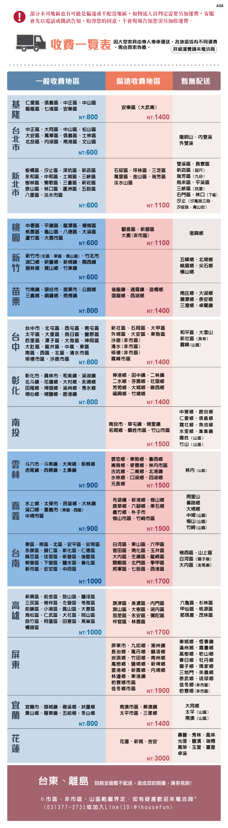 部分未列地區也有可能是偏遠或不配送地區,如物流人判定需要另加運費,客服會先以電話或簡訊告知,取得您的同意,不會現場告知您須另加收運費。A56收費一覽表 家具由專人專車運送,各地區皆有不同運費詳細運費請來電洽詢一般收費地區偏遠收費地區暫無配送基仁愛區信義區中正區中山區暖暖區、七堵區、安樂區安樂區大武)NT:800NT:1400台北市中正區、大同區、中山區、松山區大安區、萬華區、信義區、士林區北投區、湖區、南港區、文山區NT:600陽明山、雙溪外雙溪板橋區、汐止區、深坑區、店區新 永和區、中和區、土城區、三峽區北 樹林區、鶯歌區、三重區、新莊區石碇區、坪林區、三芝區萬里區、金山區、瑞芳區淡水山區泰山區、林口區、蘆洲區、五股區八里區、淡水NT:600雙溪區、貢寮區新店區(屈尺)瑞芳區(九份)烏來區、平溪區三峽區(坑里)NT:1100石門區、林口(下)汐止(汐萬路三段、汐碇路、青山街)桃 中壢區、平區、龍潭區、楊梅區桃園區、龜山區、八德區、大溪區蘆竹區、大園市區觀音區、新屋區大園(非市區)復興鄉NT:600NT:1100新 新竹市(北區、東區、香山區)、竹北市湖口鄉、新豐鄉、新埔鎮、關西鎮竹芎林鄉、寶山鄉、竹東鎮五峰鄉、北埔鄉峨眉鄉、尖石鄉橫山鄉NT:600竹南鎮、頭份市、苗栗市、公館鄉三義鄉、銅鑼鄉、苑裡鎮後龍鎮、鎮、造橋鄉頭屋鄉、西湖鄉南庄鄉、大湖鄉獅潭鄉、泰安鄉三灣鄉、卓蘭鎮NT:800NT:1400台中台中市、北屯區、西屯區、南屯區太平區、大里區、烏日區、豐原區后里區、潭子區、大雅區、神岡區大肚區、龍井區、中區、東區南區、西區、北區、清水市區梧棲市區、沙鹿市區NT:800新社區、石岡區、大甲區外埔區、大安區、東勢區沙鹿(非市區)清水(非市區)梧棲(非市區)霧峰市區和平區、大雪山新社區(美林)霧峰(山區)NT:1400彰市、員林市、和美鎮、溪湖鎮彰 北斗鎮、花壇鄉、大村鄉、永靖鄉化 田尾鄉、埤頭鄉、溪州鄉、秀水鄉埔心鄉、埔鹽鄉、鹿港鎮伸港鄉、田中鎮、二二水鄉、芬園鄉、社頭鄉芳苑鄉、大城鄉、線西鄉福興鄉、竹塘鄉NT:800NT:1400南投市、草屯鎮、埔里鎮名間鄉、國姓市區、竹山市區中寮鄉、鹿谷鄉仁愛鄉、信義鄉霧社鄉、魚池鄉水里鄉、集集鎮國姓(山區)NT:1500竹山(山區)斗六市、斗南鎮、大埤鄉、莿桐鄉虎尾鎮、西螺鎮、土庫鎮NT:900褒忠鄉、東勢鄉、臺西鄉背鄉、麥寮鄉、林市區古坑鄉、二崙鄉、北港鎮水林鄉、口湖鄉、四湖鄉元長鄉NT:1500林(山區)水上鄉、太保市、民雄鄉、大林鎮溪口鄉、嘉義市(東區、西區)中埔市區布袋鎮、新港鄉、梅山鄉鹿草鄉、六腳鄉、東石鄉義竹鄉、朴子市梅山市區、竹崎市區NT:900NT:1500阿里山番路鄉大埔鄉中埔(山區)梅山(山區)竹崎(山區)東區、南區、北區、安平區、安南區永康區、歸仁區、新化區、仁德區麻豆區、佳里區、新營區、後壁區南 柳營區、下營區、鹽水區、善化區新市區、安定區、中西區白河區、東山區、六甲區官田區、南化區、玉井區大區、左鎮區、龍崎區關廟區、北門區、學甲區將軍區、七股區、西港區楠西區、山上區白河區(關子嶺)大內區(走馬瀨)NT:1000NT:1700新興區、前金區、鼓山區、鹽埕區三民區、楠梓區、左營區、苓雅區前鎮區、小港區、鳳山區、大寮區鳥松區、仁武區、大社區、岡山區路竹區、阿蓮區、田寮區、燕巢區橋頭區NT:1000旗津區、美濃區、內門區旗山區、大樹區、湖內區茄萣區、永安區、彌陀區梓官區、林園區六龜區、杉林區甲仙區、桃源區那瑪夏、茂林區NT:1700車城鄉、恆春鎮枋寮鄉市區佳冬鄉市區NT: 1900屏東市、九如鄉、潮州鎮長治鄉、萬丹鄉、麟洛鄉崁頂鄉、竹田鄉、南州鄉萬巒鄉、鹽埔鄉、新埤鄉里港鄉、新園鄉、內埔鄉林邊鄉、東港鎮滿州鄉、霧臺鄉高樹鄉、枋山鄉春日鄉、牡丹鄉獅子鄉、瑪家鄉三地門、來義鄉泰武鄉、琉球鄉佳冬鄉(非市區)枋寮鄉(非市區) 宜蘭市、頭城鎮、礁溪鄉、狀圍鄉蘭 員山鄉、羅東鎮、五結鄉、冬山鄉南澳市區、蘇澳鎮太平市區、三星鄉大同鄉太平(山區)南澳(山區)NT:800NT:1400花蓮、新城、吉安壽豐、秀林、鳳林光復、豐濱、瑞穗萬榮、玉里、富里卓溪NT:3000蓮台東、離島 目前全區暫不配送,造成您的困擾,請多見諒!※市區、非市區、山區範圍界定、如有疑慮歡迎來電洽詢(03)377-2731或加入Line(ID:@ihousefun)