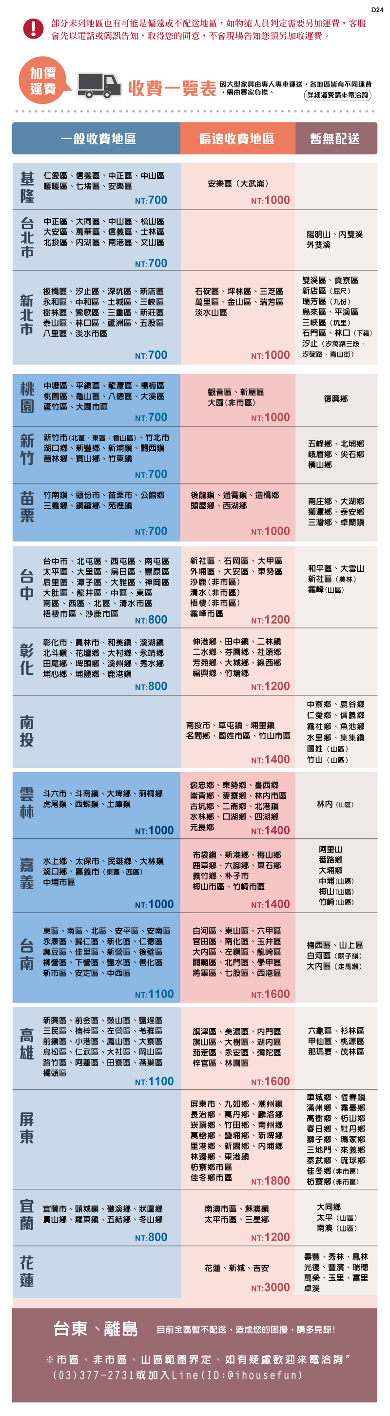 部分未列地區也有可能是偏遠或不配送地區,如物流人員判定需要另加運費,客服會先以電話或簡訊告知,取得您的同意,不會現場告知您須另加收運費。D24加價運費收費一覽表因大型家具由專車運送,各地區皆有不同運費,需由買家負擔。詳細運費請來電洽詢一般收費地區偏遠收費地區暫無配送基仁愛區信義區中正區中山區暖暖區七堵區、安樂區安樂區大武)NT:700NT:1000台北市中正區、大同區、中山區、松山區大安區、萬華區、信義區、士林區北投區、湖區、南港區、文山區NT:700板橋區、汐止區、深坑區、店區新 永和區、中和區、土城區、三峽區北 樹林區、鶯歌區、三重區、新莊區石碇區、坪林區、三芝區萬里區、金山區、瑞芳區淡水山區泰山區、林口區、蘆洲區、五股區八里區、淡水陽明山、雙溪外雙溪雙溪區、貢寮區新店區(屈尺)瑞芳區(九份)烏來區、平溪區三峽區(坑里)石門區、林口(下)NT:700汐止(汐萬路三段、NT:1000汐碇路、青山街)桃 中壢區、平區、龍潭區、楊梅區桃園區、龜山區、八德區、大溪區蘆竹區、大園市區觀音區、新屋區大園(非市區)復興鄉NT:700NT:1000新 新竹市(北區、東區、香山區)、竹北市湖口鄉、新豐鄉、新埔鎮、關西鎮竹芎林鄉、寶山鄉、竹東鎮五峰鄉、北埔鄉峨眉鄉、尖石鄉橫山鄉NT:700竹南鎮、頭份市、苗栗市、公館鄉三義鄉、銅鑼鄉、苑裡鎮後龍鎮、鎮、造橋鄉頭屋鄉、西湖鄉南庄鄉、大湖鄉獅潭鄉、泰安鄉三灣鄉、卓蘭鎮NT:700NT:1000台中台中市、北屯區、西屯區、南屯區太平區、大里區、烏日區、豐原區后里區、潭子區、大雅區、神岡區大肚區、龍井區、中區、東區南區、西區、北區、清水市區梧棲市區、沙鹿市區NT:800NT:1200新社區、石岡區、大甲區外埔區、大安區、東勢區沙鹿(非市區)清水(非市區)梧棲(非市區)霧峰市區和平區、大雪山新社區(美林)霧峰(山區)市、員林市、和美鎮、溪湖鎮彰 北斗鎮、花壇鄉、大村鄉、永靖鄉化 田尾鄉、埤頭鄉、溪州鄉、秀水鄉埔心鄉、埔鹽鄉、鹿港鎮NT:800伸港鄉、田中鎮、二二水鄉、芬園鄉、社頭鄉芳苑鄉、大城鄉、線西鄉福興鄉、竹塘鄉NT:1200南投市、草屯鎮、埔里鎮名間鄉、國姓市區、竹山市區中寮鄉、鹿谷鄉仁愛鄉、信義鄉霧社鄉、魚池鄉水里鄉、集集鎮國姓(山區)NT:1400竹山(山區)斗六市、斗南鎮、大埤鄉、莿桐鄉虎尾鎮、西螺鎮、土庫鎮NT:1000褒忠鄉、東勢鄉、臺西鄉崙背鄉、麥寮鄉、林市區古坑鄉、二崙鄉、北港鎮水林鄉、口湖鄉、四湖鄉元長鄉NT:1400林内(山區)水上鄉、太保市、民雄鄉、大林鎮溪口鄉、嘉義市(東區、西區)中埔市區布袋鎮、新港鄉、梅山鄉鹿草鄉、六腳鄉、東石鄉義竹鄉、朴子市梅山市區、竹崎市區NT:1000NT:1400阿里山番路鄉大埔鄉中埔(山區)梅山(山區)竹崎(山區)東區、南區、北區、安平區、安南區永康區、歸仁區、新化區、仁德區麻豆區、佳里區、新營區、後壁區南 柳營區、下營區、鹽水區、善化區新市區、安定區、中西區NT:1100白河區、東山區、六甲區官田區、南化區、玉井區大區、左鎮區、龍崎區關廟區、北門區、學甲區將軍區、七股區、西港區NT:1600楠西區、山上區白河區(關子嶺)大內區(走馬瀨)新興區、前金區、鼓山區、鹽埕區三民區、楠梓區、左營區、苓雅區前鎮區、小港區、鳳山區、大寮區鳥松區、仁武區、大社區、岡山區路竹區、阿蓮區、田寮區、燕巢區橋頭區NT:1100旗津區、美濃區、內門區旗山區、大樹區、湖內區茄萣區、永安區、彌陀區梓官區、林園區六龜區、杉林區甲仙區、桃源區那瑪夏、茂林區NT:1600車城鄉、恆春鎮枋寮鄉市區佳冬鄉市區NT:1800屏東市、九如鄉、潮州鎮長治鄉、萬丹鄉、麟洛鄉崁頂鄉、竹田鄉、南州鄉萬巒鄉、鹽埔鄉、新埤鄉里港鄉、新園鄉、內埔鄉林邊鄉、東港鎮滿州鄉、霧臺鄉高樹鄉、枋山鄉春日鄉、牡丹鄉獅子鄉、瑪家鄉三地門、來義鄉泰武鄉、琉球鄉佳冬鄉(非市區)枋寮鄉(非市區)宜宜蘭市、頭城鎮、礁溪鄉、狀圍鄉蘭 員山鄉、羅東鎮、五結鄉、冬山鄉NT:800南澳市區、蘇澳鎮太平市區、三星鄉大同鄉太平(山區)南澳(山區)NT:1200花蓮、新城、吉安壽豐、秀林、鳳林光復、豐濱、瑞穗蓮NT:3000萬榮、玉里、富里卓溪台東 離島目前全區暫不配送,造成您的困擾,請多見諒!※市區、非市區、山區範圍界定、如有疑慮歡迎來電洽詢”(03)377-2731或加入Line(ID:@ihousefun)